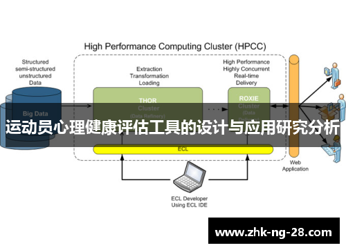 运动员心理健康评估工具的设计与应用研究分析