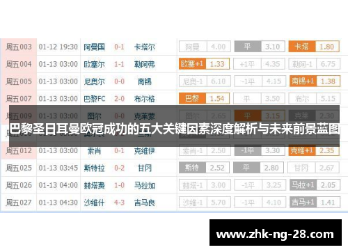 巴黎圣日耳曼欧冠成功的五大关键因素深度解析与未来前景蓝图