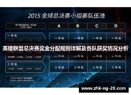 英雄联盟总决赛奖金分配规则详解及各队获奖情况分析 英雄联盟总决赛奖金分配规则详解及各队获奖情况分析