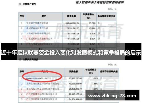 近十年足球联赛资金投入变化对发展模式和竞争格局的启示 近十年足球联赛资金投入变化对发展模式和竞争格局的启示