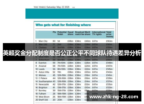 英超奖金分配制度是否公正公平不同球队待遇差异分析 英超奖金分配制度是否公正公平不同球队待遇差异分析