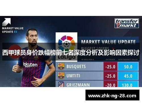 西甲球员身价跌幅榜前七名深度分析及影响因素探讨